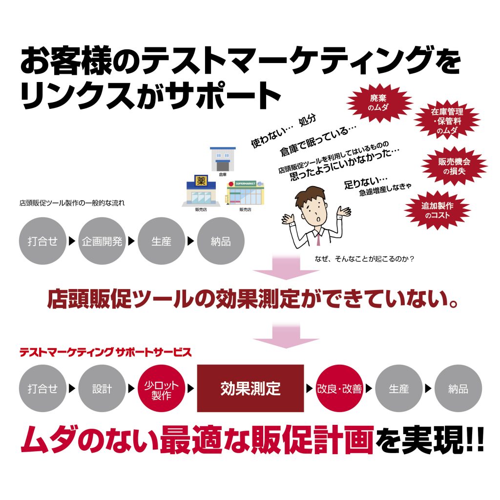 テストマーケティングサポートサービス