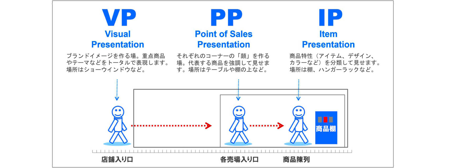 販促　店頭販促