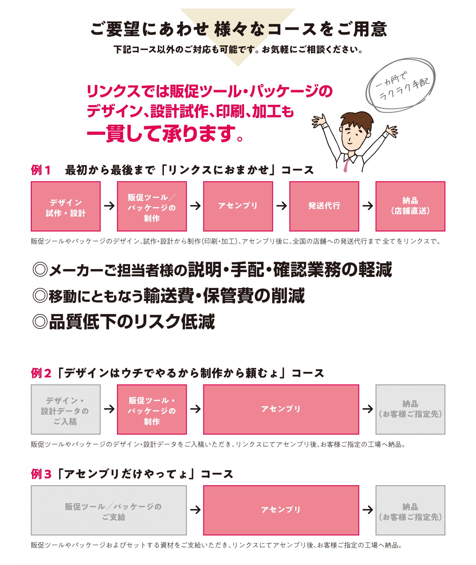 アセンブリ 店頭販促 パッケージ ディスプレイ フロア ハンガー カウンター 什器 組み立て コンパクト 輸送費削減 オリジナル デザイン 安い 小ロット 製作 作成 設計 印刷 エコロジー 紙製 リサイクル 化粧品 医薬品 飲料 食品 文具 事例 アセンブリ 発送代行 全国発送 配送 出荷 業者 業社 セット 梱包 作業 テスター 取り付け 組み付け 内職 市場 工場 箱詰め ベテラン スタッフ 倉庫